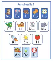 Vorschau - Poster - Anlauttabelle 1 - Deckblatt