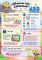 Vorschau - Arbeitsblätter - Zahlenlauf: Rechentricks entdecken | Digitale Einführung - Seite 1