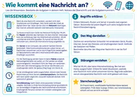 Vorschau - Aufgabenkarten - Sequenz AB Digitaler Informationsaustausch - Seite 1