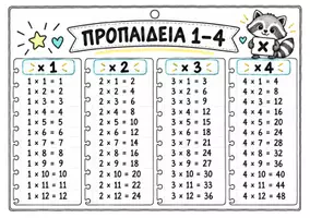 Προεπισκόπηση - Αφίσες - Προπαίδεια 1-12. Έξυπνα Πινακάκια Αναφοράς και Κόλπα Πολλαπλασιασμού. - Εξώφυλλο