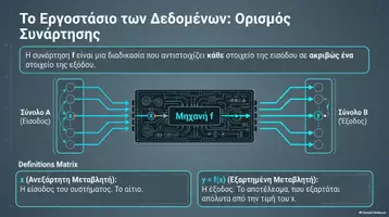 Προεπισκόπηση - Πλάνο μαθήματος / Υλικό για τον εκπαιδευτικό - ΜΑΘΗΜΑΤΙΚΑ Γ ΕΠΑΛ ΜΕ ΤΑ ΜΑΤΙΑ ΤΗΣ ΤΕΧΝΗΤΗΣ ΝΟΗΜΟΣΥΝΗΣ - Σελίδα 2
