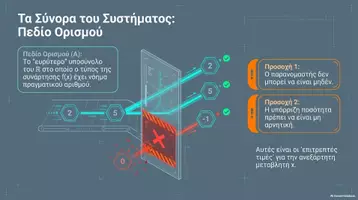 Προεπισκόπηση - Πλάνο μαθήματος / Υλικό για τον εκπαιδευτικό - ΜΑΘΗΜΑΤΙΚΑ Γ ΕΠΑΛ ΜΕ ΤΑ ΜΑΤΙΑ ΤΗΣ ΤΕΧΝΗΤΗΣ ΝΟΗΜΟΣΥΝΗΣ - Σελίδα 3