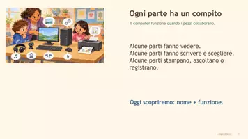 anteprima - Presentazioni / Lavagne - Funzioni delle parti del computer | Lezione LIM - Pagina 2