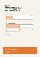 Vorschau - Arbeitsblätter - GRATIS Prozente üben | Klasse 5 - Deckblatt