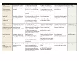 Vorschau - Stundenentwürfe - Bilingual Geography: Asia – Sequenzplanung | Physical Geography & Natural Hazards | 11 Doppelstunden - Seite 2