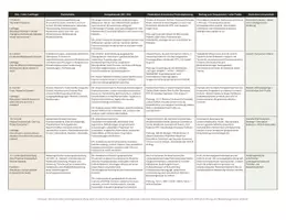 Vorschau - Stundenentwürfe - Bilingual Geography: Asia – Sequenzplanung | Physical Geography & Natural Hazards | 11 Doppelstunden - Seite 3