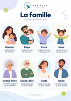 Aperçu - Cartes / Images - La famille – 16 cartes de vocabulaire illustrées Maternelle & CP - Page de couverture