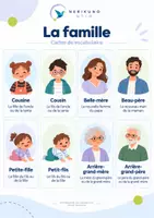 Aperçu - Cartes / Images - La famille – 16 cartes de vocabulaire illustrées Maternelle & CP - Page 1