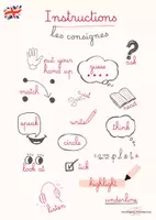 Aperçu - Affichage - Leçon d’anglais – Les consignes de classe (Instructions) - lexique illustré - Page 1