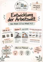 Vorschau - Arbeitsblätter - Wandel der Arbeitswelt | Arbeit 1.0–4.0 | Stationenlernen + PPT WiB 9 - Deckblatt