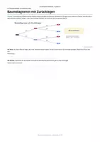 Vorschau - Unterrichtsreihen - Wahrscheinlichkeitsrechnung
Mathematik Klasse 7/8 · Arbeitsheft mit ausführlichen Lösungen und Gruppenaufgabe - Seite 3
