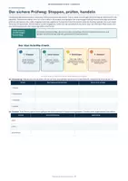 Vorschau - Unterrichtsreihen - Phishing und Social Engineering – Arbeitsheft Klasse 9/10 - Seite 2