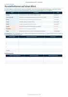 Vorschau - Unterrichtsreihen - Phishing und Social Engineering – Arbeitsheft Klasse 9/10 - Seite 3