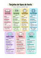 Vista previa - Unidades / Secuencias / Situaciones de Aprendizaje - 🎴 Tarjetas para Lengua ✏️ - página 3
