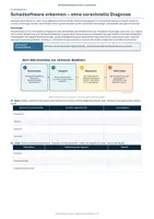 Vorschau - Unterrichtsreihen - Schadsoftware, Updates, Backups und Notfallplan – Arbeitsheft Klasse 9/10 - Seite 1