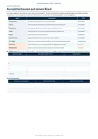 Vorschau - Unterrichtsreihen - Schadsoftware, Updates, Backups und Notfallplan – Arbeitsheft Klasse 9/10 - Seite 3