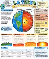 anteprima - Esercizi - Viaggio al Centro della Terra – Kit Didattico | Classe 5ª - Pagina 2