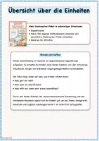 Vorschau - Stundenentwürfe - Soziales Lernen Grundschule: Sozialtraining "Resilienz & Selbstwirksamkeit" - Komplettpaket (2 Unterrichtsstunden) - Seite 1