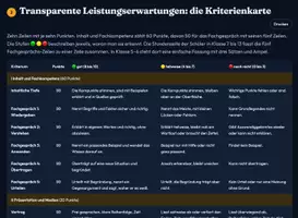 Vorschau - Stundenentwürfe - Trainingsplan statt Abkürzung: Mit KI lernen, ohne den Kopf abzugeben - Seite 3