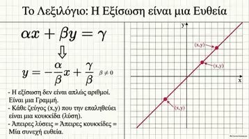 Προεπισκόπηση - Πλάνο μαθήματος / Υλικό για τον εκπαιδευτικό - MATHGREECE ΑΛΓΕΒΡΑ Β ΛΥΚΕΙΟΥ ΜΕ ΤΑ ΜΑΤΙΑ ΤΗΣ ΤΕΧΝΗΤΗΣ ΝΟΗΜΟΣΥΝΗΣ - Σελίδα 2