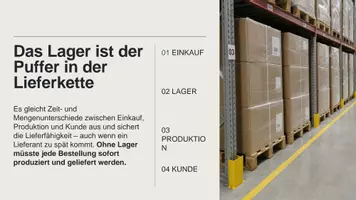 Vorschau - Unterrichtsreihen - Organisation-und-Arbeitsablaeufe-im-Lager - Seite 3