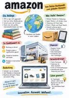 Vorschau - Arbeitsblätter - Lernplakat + Arbeitsblätter zum Thema "Das Internetunternehmen Amazon" + Lösung & MP3 + Mindmap + Infografik - Deckblatt