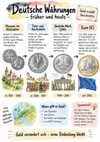 Vorschau - Arbeitsblätter - Lernplakat + Arbeitsblätter zum Thema "Deutsche Währung" + Lösung & MP3 + Infografik - Deckblatt