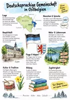 Vorschau - Arbeitsblätter - Lernplakat + Arbeitsblätter zum Thema "Deutschsprachige Gemeinschaft in Ostbelgien" + Lösung & MP3 + Infografik - Deckblatt