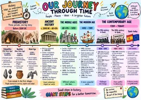Vista previa - Hojas de trabajo - HISTORY TIMELINE - página 1