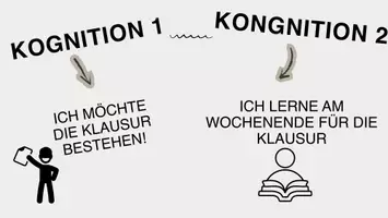 Vorschau - Stundenentwürfe - Kognitive Dissonanz - Einstieg und Beispiel - Seite 3