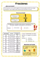 Vista previa - Unidades / Secuencias / Situaciones de Aprendizaje - FRACCIONES (TEORIA Y EJERCICIOS) PRIMARIA - Portada