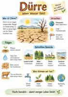 Vorschau - Arbeitsblätter - Lernplakat + Arbeitsblätter zum Thema "Dürre" + Lösung & MP3 + Mindmap + Infografik - Deckblatt