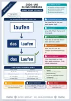 Vorschau - Arbeitsblätter - Rechtschreibung & Zeichensetzung komplett | 20 Merkblatt-Pakete mit Lösungen | Deutsch Klasse 5-9 - Seite 2