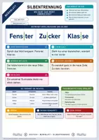 Vorschau - Arbeitsblätter - Silbentrennung | Merkblatt, Arbeitsblatt und Lösung | Deutsch Klasse 5/6 - Deckblatt