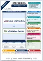 Vorschau - Arbeitsblätter - Das Pronomen | Merkblatt, Arbeitsblatt und Lösung | Deutsch Klasse 6/7 - Deckblatt