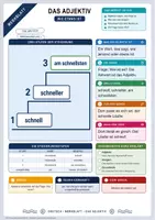 Vorschau - Arbeitsblätter - Das Adjektiv | Merkblatt, Arbeitsblatt und Lösung | Deutsch Klasse 5/6 - Deckblatt