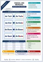 Vorschau - Arbeitsblätter - Einzahl und Mehrzahl | Merkblatt, Arbeitsblatt und Lösung | Deutsch Klasse 5/6 - Deckblatt