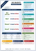 Vorschau - Arbeitsblätter - Die Objekte | Merkblatt, Arbeitsblatt und Lösung | Deutsch Klasse 6/7 - Deckblatt