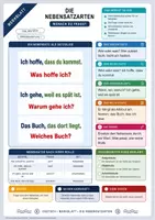 Vorschau - Arbeitsblätter - Die Nebensatzarten | Merkblatt, Arbeitsblatt und Lösung | Deutsch Klasse 7/8 - Deckblatt