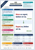 Vorschau - Arbeitsblätter - Der Konditionalsatz | Merkblatt, Arbeitsblatt und Lösung | Deutsch Klasse 8/9 - Deckblatt