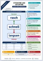 Vorschau - Arbeitsblätter - Wortschatz & Sprachwandel komplett | 17 Merkblatt-Pakete mit Lösungen | Deutsch Klasse 5-10 - Seite 2
