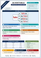 Vorschau - Arbeitsblätter - Die Wortfamilie | Merkblatt, Arbeitsblatt und Lösung | Deutsch Klasse 5/6 - Deckblatt