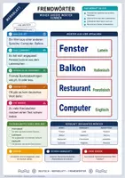 Vorschau - Arbeitsblätter - Fremdwörter | Merkblatt, Arbeitsblatt und Lösung | Deutsch Klasse 7/8 - Deckblatt
