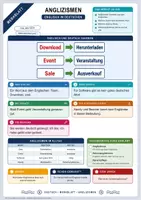 Vorschau - Arbeitsblätter - Anglizismen | Merkblatt, Arbeitsblatt und Lösung | Deutsch Klasse 7/8 - Deckblatt