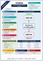 Vorschau - Arbeitsblätter - Framing | Merkblatt, Arbeitsblatt und Lösung | Deutsch Klasse 9/10 - Deckblatt