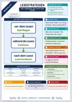 Vorschau - Arbeitsblätter - Lesen & Texte verstehen komplett | 15 Merkblatt-Pakete mit Lösungen | Deutsch Klasse 5-9 - Seite 2