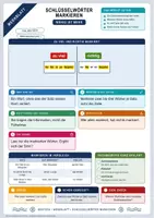 Vorschau - Arbeitsblätter - Schlüsselwörter markieren | Merkblatt, Arbeitsblatt und Lösung | Deutsch Klasse 5/6 - Deckblatt