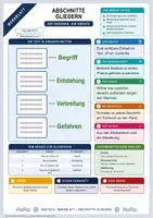 Vorschau - Arbeitsblätter - Abschnitte gliedern | Merkblatt, Arbeitsblatt und Lösung | Deutsch Klasse 6/7 - Deckblatt