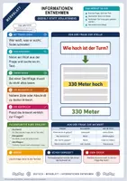 Vorschau - Arbeitsblätter - Informationen entnehmen | Merkblatt, Arbeitsblatt und Lösung | Deutsch Klasse 6/7 - Deckblatt