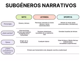 Vista previa - Fichas informativas / Documentos de lectura - GÉNERO LÍRICO - página 3
